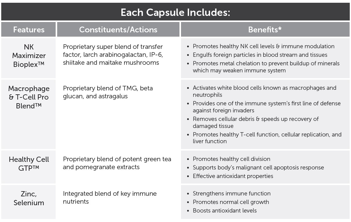 Text - Researched Nutritionals | Transfer Factor Multi-Immune™ | 90 Capsules