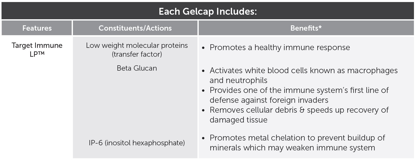 Text - Researched Nutritionals | Transfer Factor L-Plus™ | 60 gelcaps