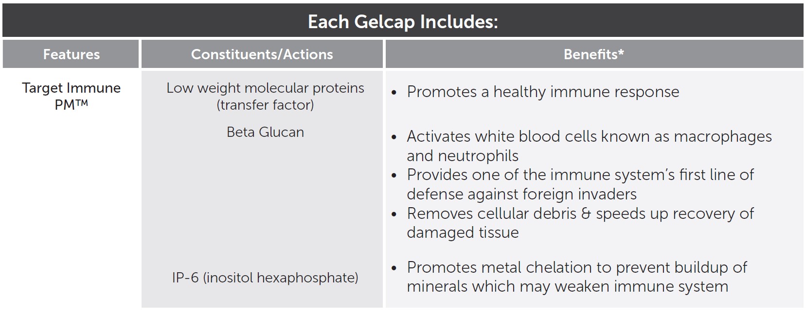 Text - Researched Nutritionals | Transfer Factor PlasMyc™ | 60 gelcaps