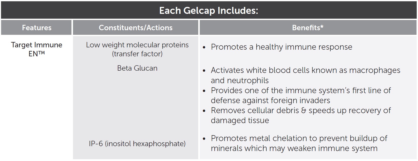 Text - Researched Nutritionals | Transfer Factor Enviro | 60 Gelcaps