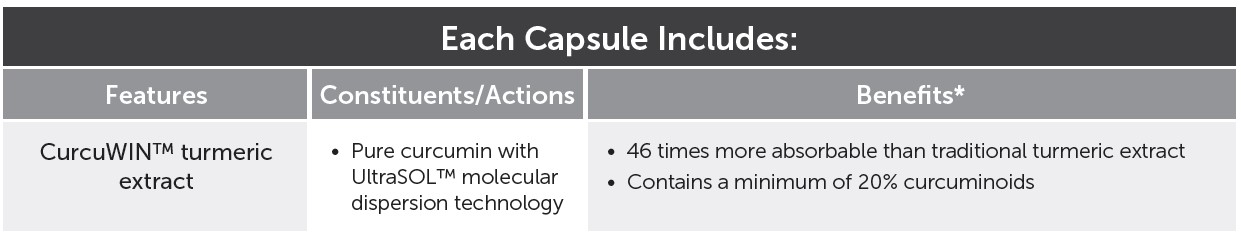 RN155 Curcumin Pure includes 0219