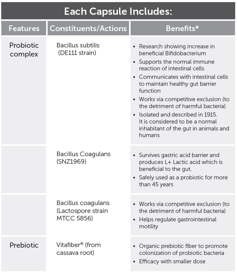 RN158 CoreBiotic includes 0219