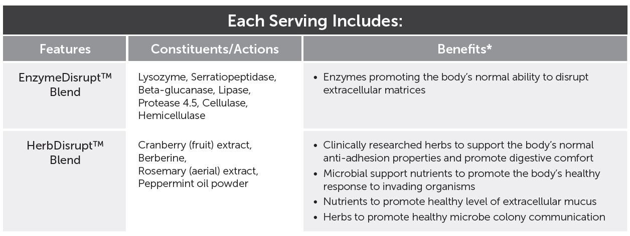 RN161 BioDisrupt includes 0219