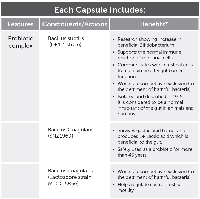 RN163 CoreBiotic Sensitive includes 0219