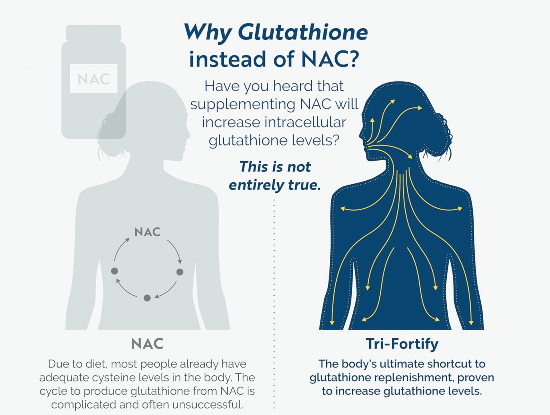 NAC vs. Glutathione