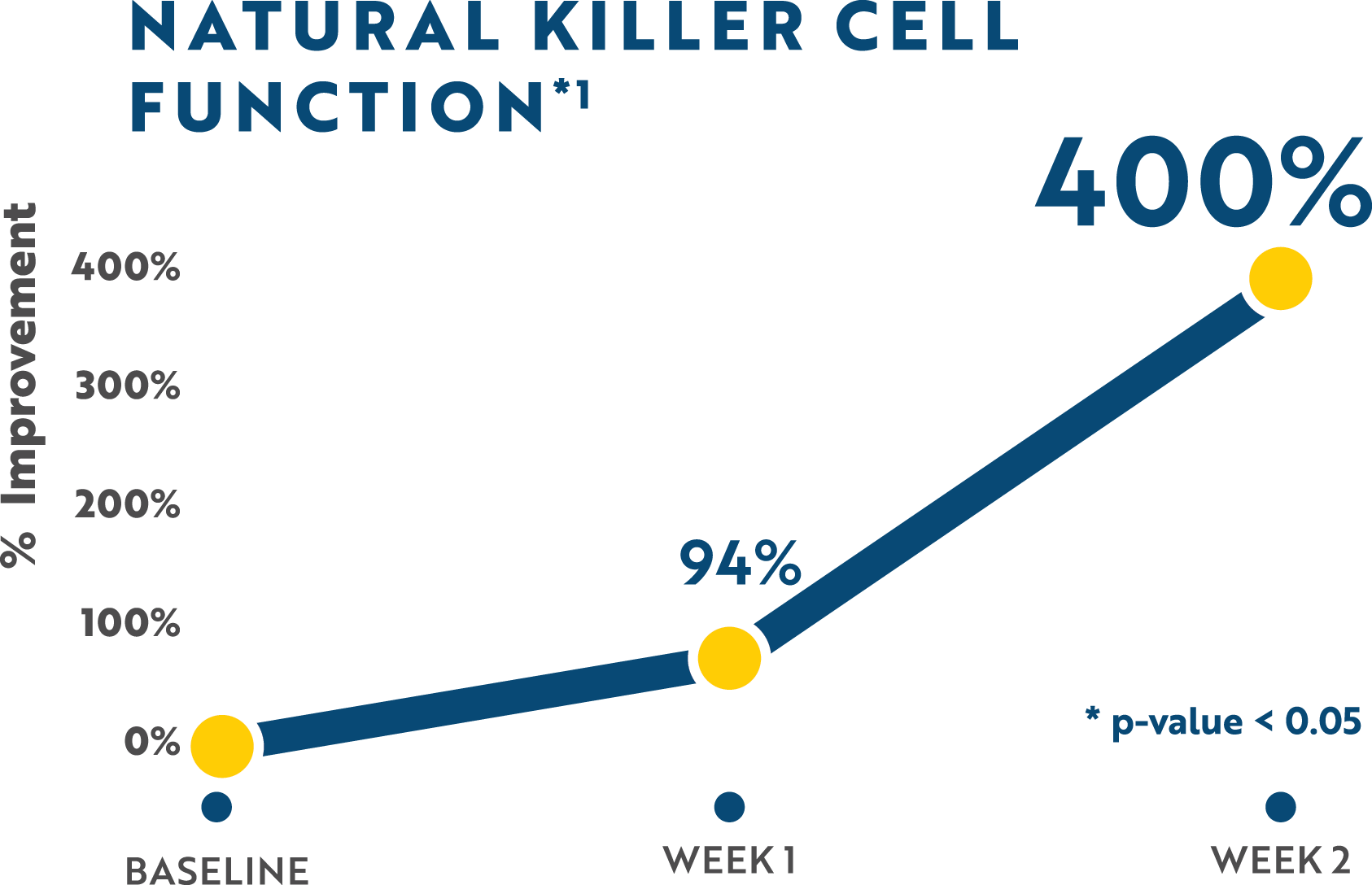 Tri-Fortify Liposomal Glutathione - Researched Nutritionals