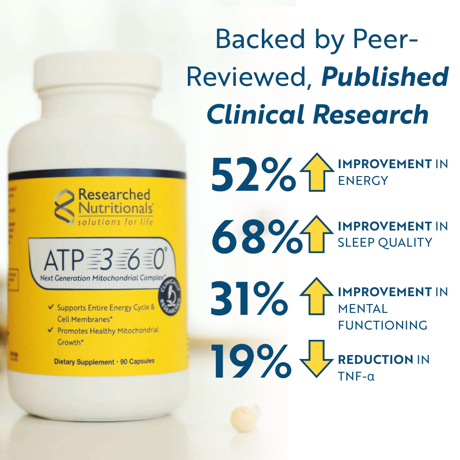 atp restoration glutathione 360® - Supplement for Mitochondria Size:20MG 4 Questions to Determine __LABEL_Best Seller
