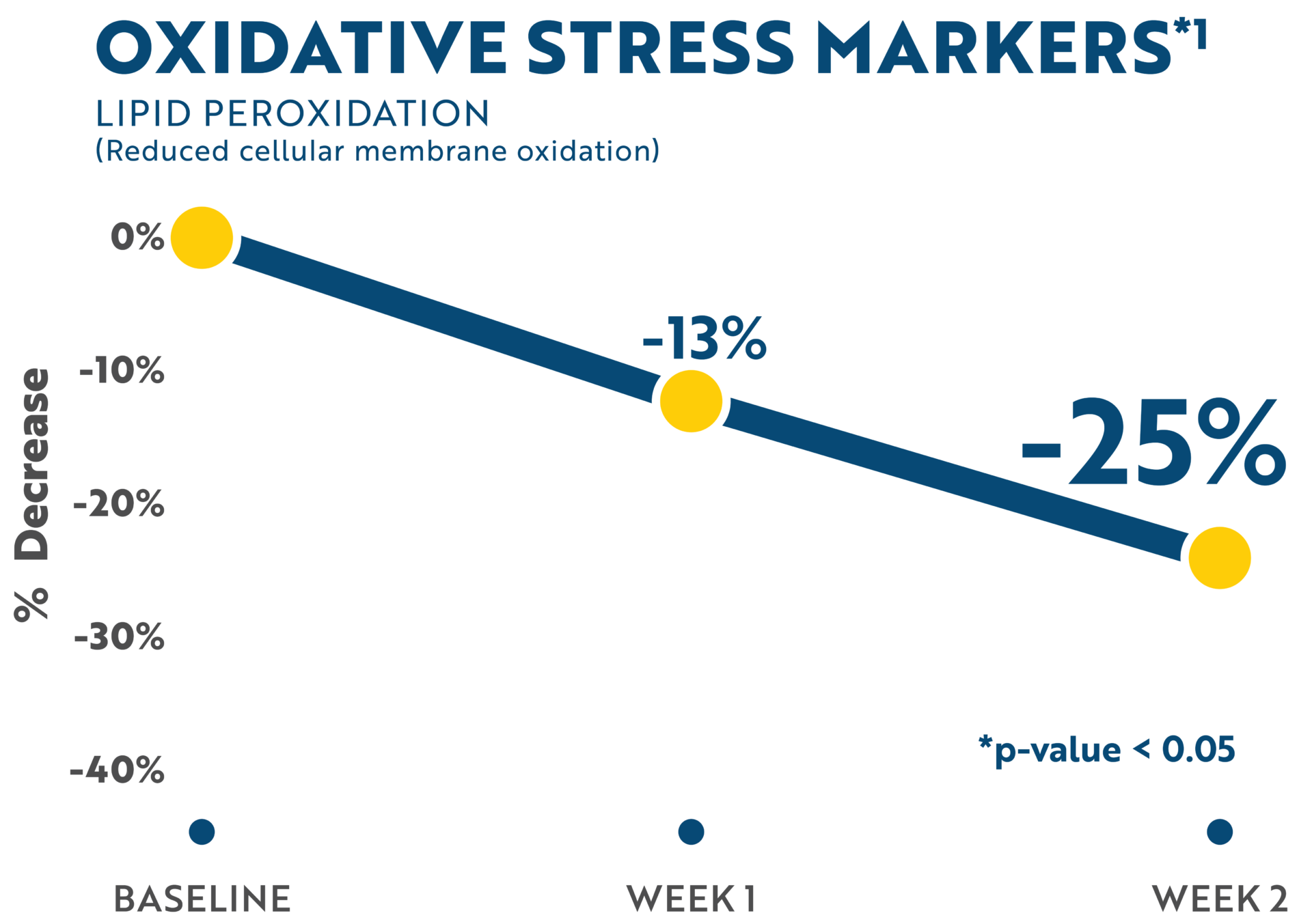liposomal glutathione reduces oxidative stress markers Tri-Fortify® shaista lodhi aesthetic center Size:Single pack Anew Vita Liposomal Glutathione